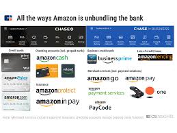 But just because you desire to add a particular. What Amazon Is Doing In Financial Services As Well As Fintech Cb Insights Research