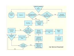 download process flow chart template