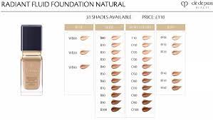 Seller assumes all responsibility for this listing. Cle De Peau Radiant Fluid Foundation Natural Review