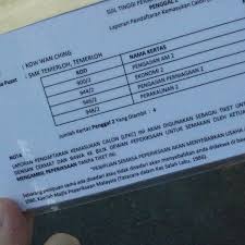 Potential impact of the minimum wage policy on the malaysian economy. Photos At Sekolah Menengah Kebangsaan Temerloh