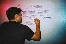 Ecommerce Email Flows