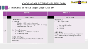 Teknik menjawab soalan ict spm 2015. Soalan Spm 2016