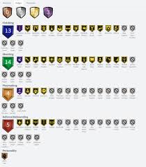 Donovan mitchell official nba stats, player logs, boxscores, shotcharts and videos. Shake4ndbake On Twitter Diamond Donovan Mitchell Stats Badges 3 Hof