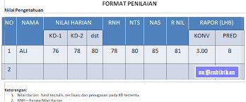 Maybe you would like to learn more about one of these? Contoh Format Daftar Nilai Siswa K13 Revisi 2017