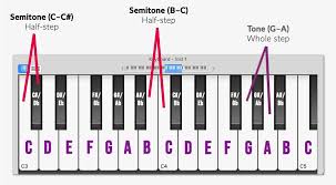 Maybe you would like to learn more about one of these? How To Change The Pitch Of A Song Or Music Sample