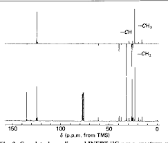 Inept is a method used in nuclear magnetic resonance (nmr) to enhance the signal of a nucleus with low gyromagnetic ratio (s, e.g., 13c or 15n) by transfer of polarization from a nucleus with high. Figure 3 From Determination Of Arrangement Of Isoprene Units In Pig Liver Dolichol By 13c N M R Spectroscopy Semantic Scholar