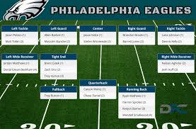 Philadelphia Eagles Depth Chart 2016 Eagles Depth Chart