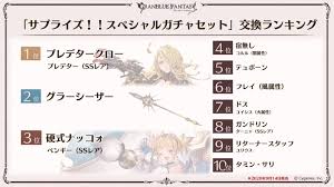 Granblue EN (Unofficial) on X: Most common Surprise ticket targets for the  September 14th ticket: 1. Predator 2. Gisla 3. Pengy 4. Kolulu 5. Typhon 6.  Freyr 7. Yuisis (Fire) 8. Tanya (SSR) 9. Yurius 10. Taming Sari Ono Yuuki  is happy to see