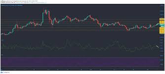 Supply of bitcoin cash that will ever be issued is 21.00 millions coins, and the current supply of bch in circulation is 18.75 millions coins. Bitcoin Cash Nem Dash Price Analysis 03 February