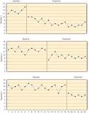 Image result for the phase in a single-subject research design, during which the treatment is absent is called the