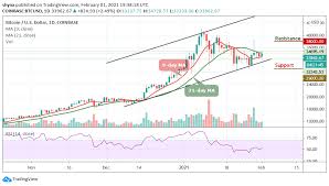 Convert 1 bitcoin to us dollar. Bitcoin Price Prediction Btc Usd Price Hunts For A Clear Pathway To 35 000 Laptrinhx