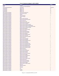 The apache commons is a project of the apache software foundation, formerly under the jakarta project. 2