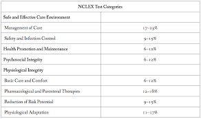How To Pass The Nclex An Nclex Study Plan Ameritech College