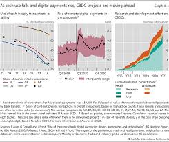 We did not find results for: Iii Cbdcs An Opportunity For The Monetary System