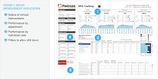 Improve Sepsis Care And Cut Manual Data Collection 97