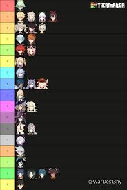 Genshin all characters + leaked. Most Accurate Genshin Impact Tier List Genshin Impact Official Community