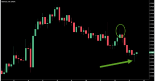Why Daily Chart Swing Trades Forex Trading Strategies
