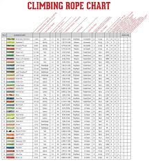 Sherrilltree Climbing Rope Chart