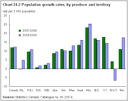 Population And Demography