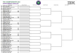 Dayna deon and friends discuss the unique and fun lifestyles of the los angeles area. Wimbledon 2021 Schedule Full Draws Tv Coverage Channels And More To Watch Every Tennis Match