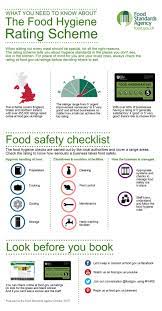 Infographic Showing What You Need To Know About The Food Hygiene Rating Scheme Hygienic Food Food Safety And Sanitation Food Safety