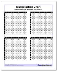 47 interpretive times table chart until 20