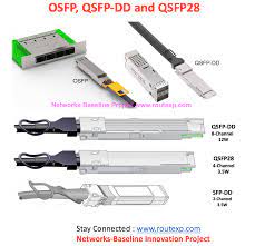 To be the voice of the open source community in pakistan. Next Generation Sfps With 400g Fiber Transceiver Solution Qsfp Dd Vs Osfp Route Xp Private Network Services