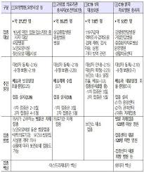 오늘 오후에 발표된 3분기 백신접종 계획 등과 관련해서 김정기 고려대 약학대학 교수와 함께 이야기 나누어봤습니다. ë³´ê±´íƒ€ìž„ì¦ˆ