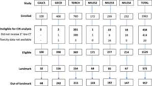 Chemotherapy Induced Neutropenia And Treatment Efficacy In Advanced Non Small Cell Lung Cancer A Pooled Analysis Of 6 Randomized Trials Bmc Cancer Full Text