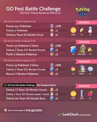 Every year, pokemon go fest comes with a special little critter. Go Fest Week 2 Challenge Battle Leek Duck Pokemon Go News And Resources
