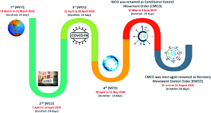 The communist party of malaysia had been telling their supporters to. Chronology Of Malaysia S Movement Control Order March 18 2020 To 31 Download Scientific Diagram