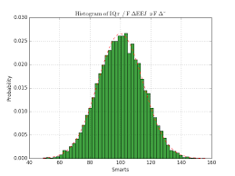 This way the author can use greek letters in text without changing. Graph In Python 3 5 2 With Greek Letters Latex Stack Overflow