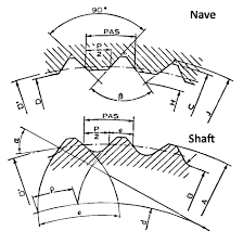 Internal And External Spline Teeth Gears Internal And