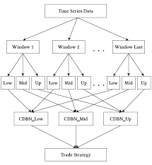 A Survey On Fuzzy Deep Neural Networks Life Application Deep Learning Machine Learning Models