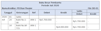 Contoh soal membuat kartu piutang. Buku Besar Pembantu Piutang Contohnya Dalam Perusahaan Dagang