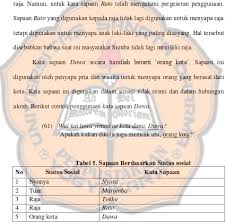 Oleh dosenpendidikan diposting pada 21/05/2021. Kata Sapaan Dalam Dongeng Semut Dan Belalang