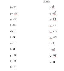 It provides a set of symbols to represent the pronunciation of hindi and urdu in wikipedia articles, and example words that illustrate the sounds that correspond to them. For Correct Pronunciation For Chinese Language Need To Learn Pinyin