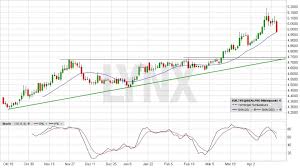 Aufruhr nach personalwechsel türkische lira stürzt nach entlassung von zentralbankchef ab. Euro Turkische Lira Aktuell á… News Aktuelle Entwicklung Eur Try