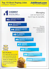 How should i plan for my future? Top 10 Best Paying Jobs Jobstreet Singapore