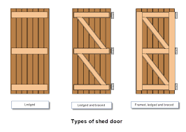 With the door jambs extending 1/4 above the door opening, this will allow the doors to swing freely. Building A Shed Door Should Be Kept Simple But How Simple A Construction Should You Use