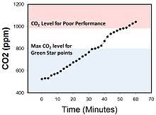 indoor air quality wikipedia