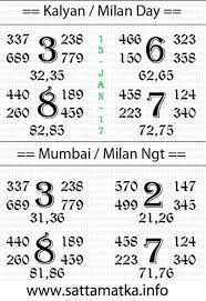 Bombay Matka Chart Final Ank Matka Kalyan Ratan Khatri Satta