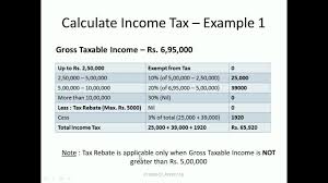 Different types of income are taxed at different rates, taxpayers may have how do you calculate amt? Income Tax Calculator Online Calculate Income Tax For Fy 2019 20