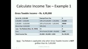 Gambar baju adat kartun hitam putih gambar bakul nasi hitam putih gambar brosur yang mudah digambar anak sd gambar buang sampah. Income Tax Calculator Online Calculate Income Tax For Fy 2019 20