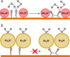 Detectors may be based on a chemical reaction causing a color change, an electrochemical reaction that produces current to trigger an alarm or a semiconductor sensor that changes its. Hydrogen Bonding Steers The Product Selectivity Of Electrocatalytic Co Reduction Pnas