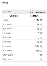 gods word not mans period complexity of hebrew verbs