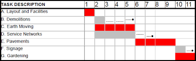 gantt chart designing buildings wiki