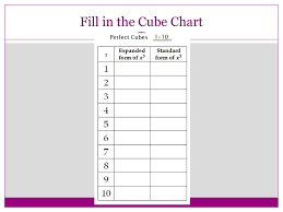 Pre Algebra Q3w8 Square And Cube Roots Ppt Download