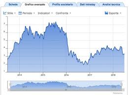 Su questo sito come destreggiarsi su cedole e opzioni. Azioni Ubi Banca Comprare O Vendere Guida Al Forex Trading Italiano Recensioni Forex Broker