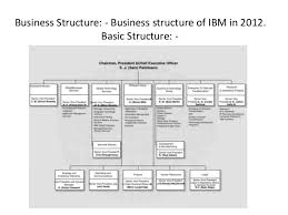 ibm organizational chart wiring schematic diagram 5 laiser